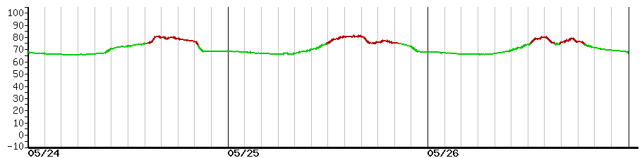 image graph