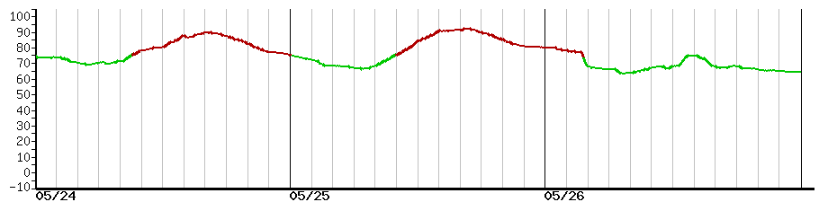 image graph