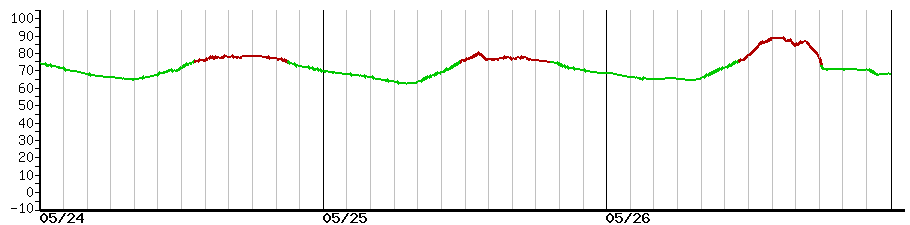 image graph