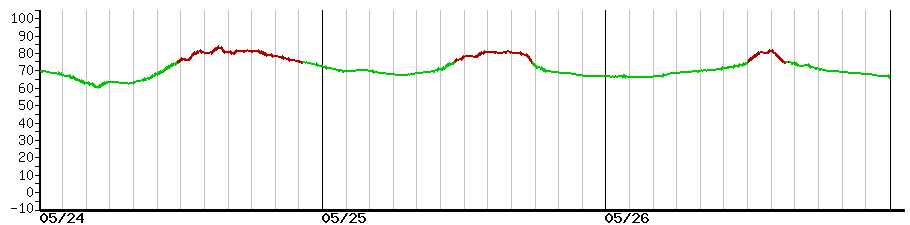 image graph