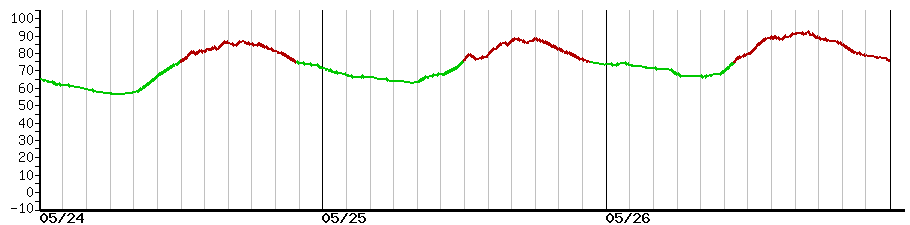image graph