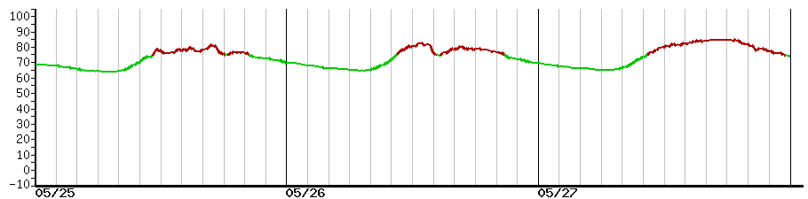 image graph