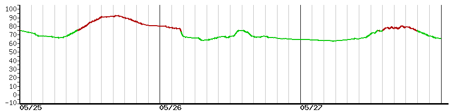image graph