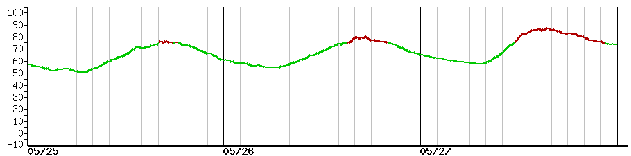 image graph