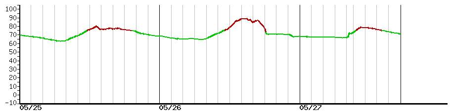 image graph