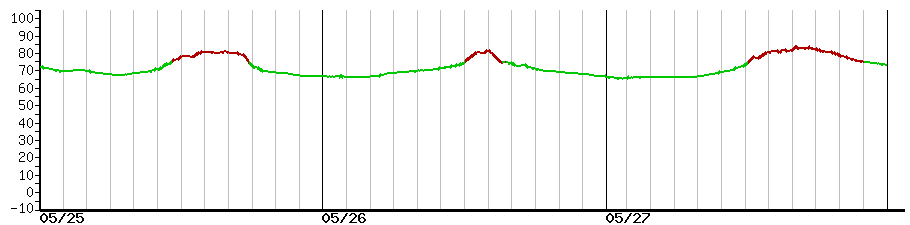 image graph