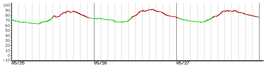 image graph
