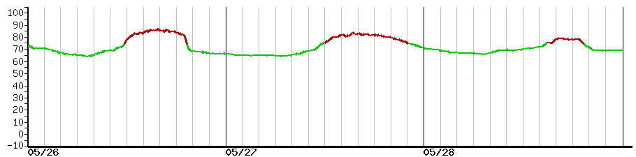 image graph
