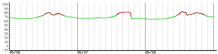 image graph