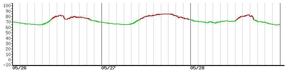 image graph