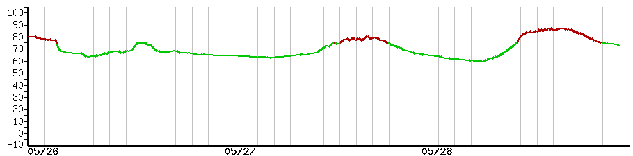 image graph