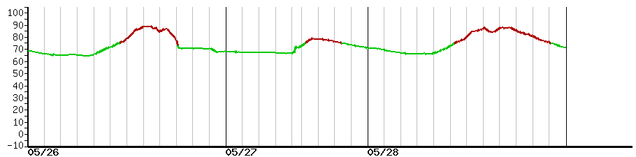 image graph