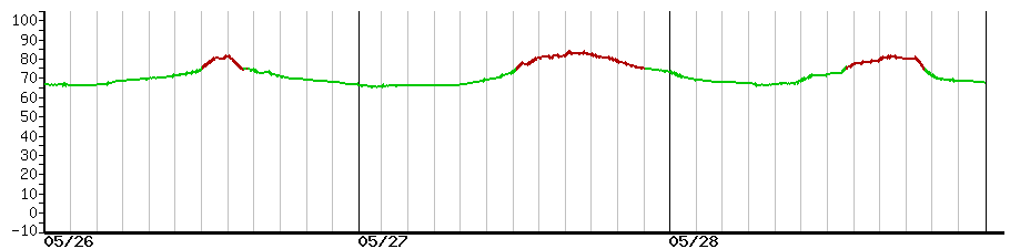 image graph