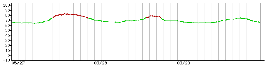 image graph