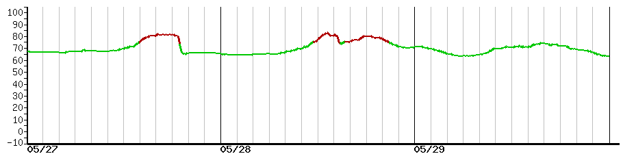 image graph
