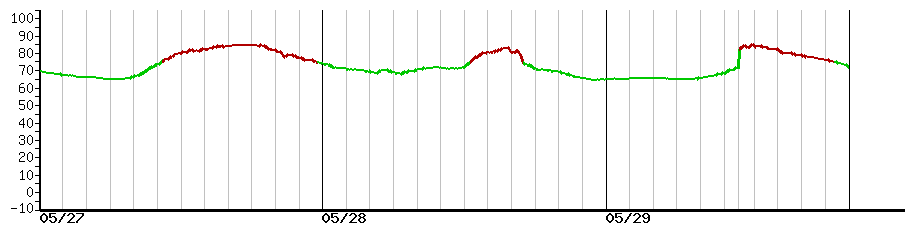 image graph