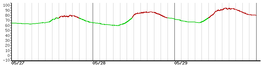 image graph