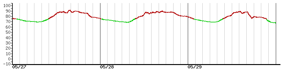 image graph