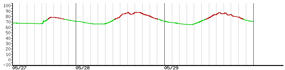 image graph