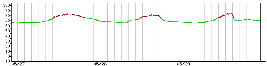 image graph