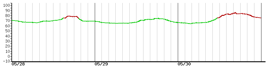 image graph