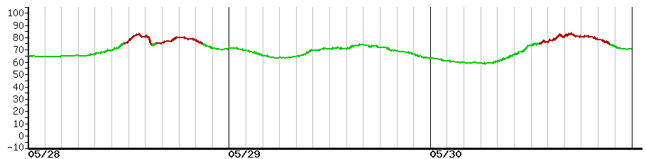 image graph