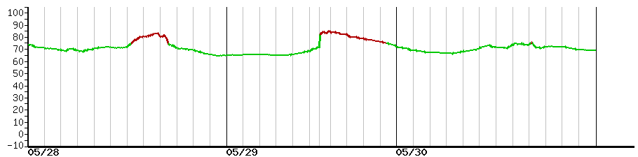 image graph