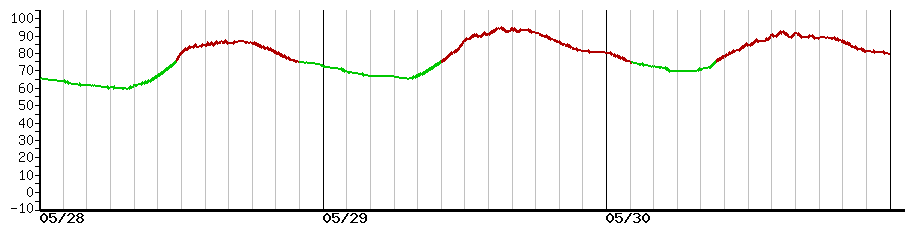 image graph
