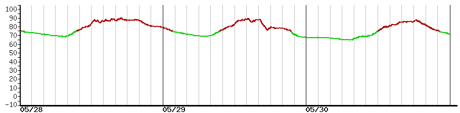 image graph