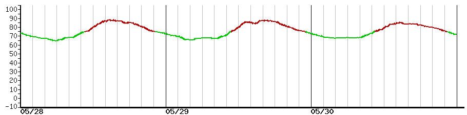 image graph