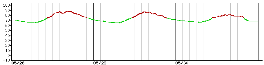 image graph