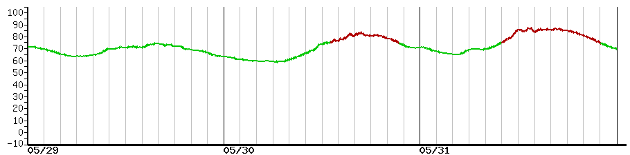 image graph