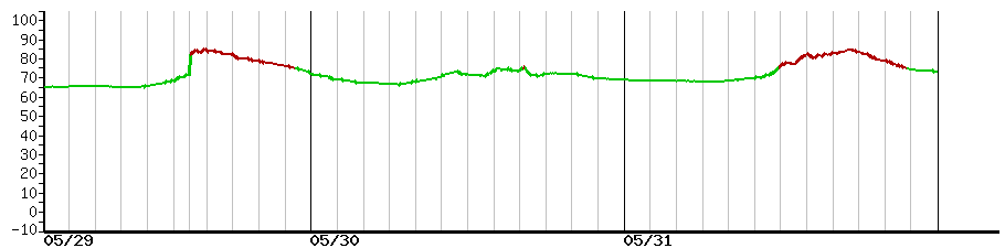 image graph