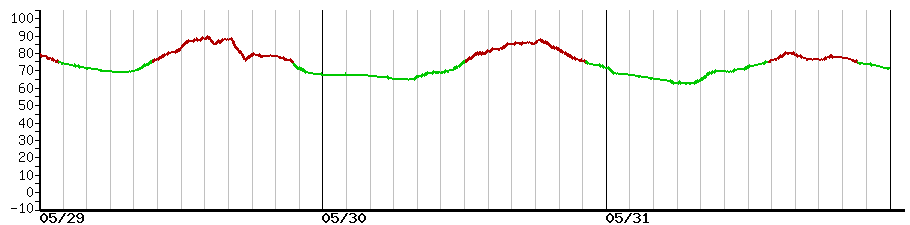 image graph