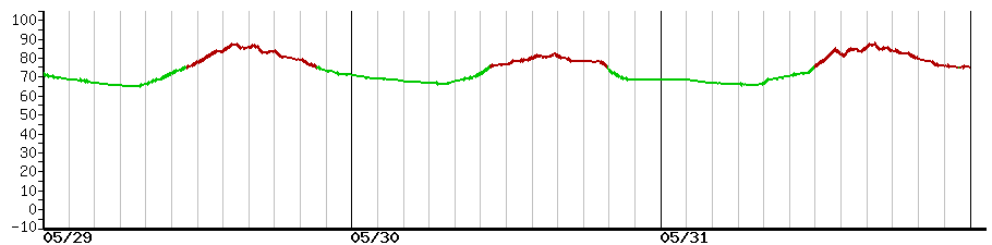 image graph