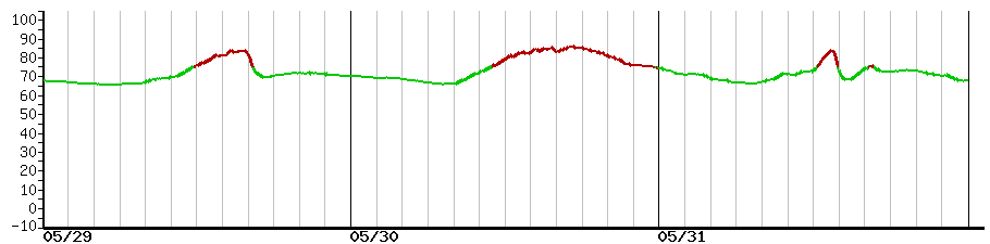 image graph