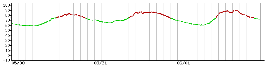 image graph