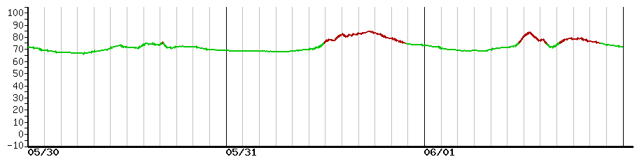 image graph