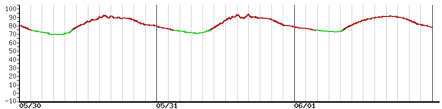 image graph