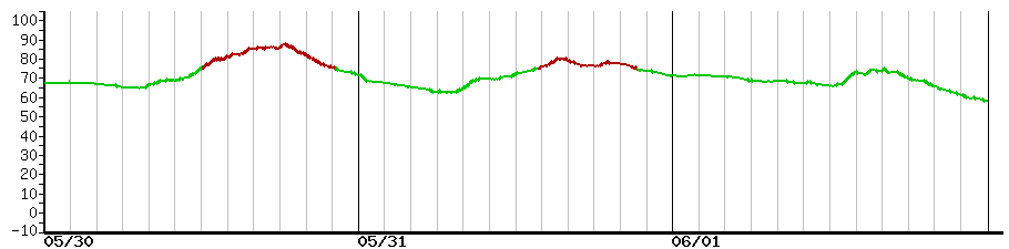 image graph