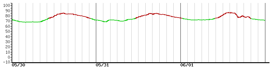 image graph