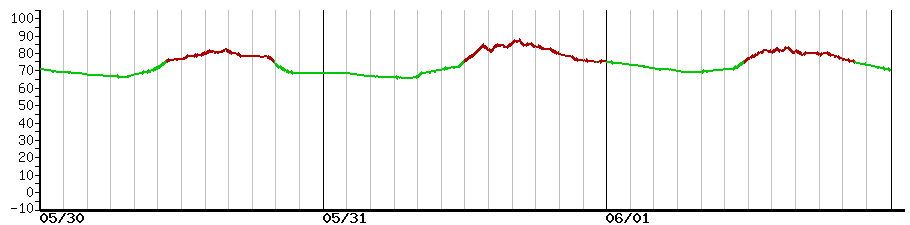 image graph