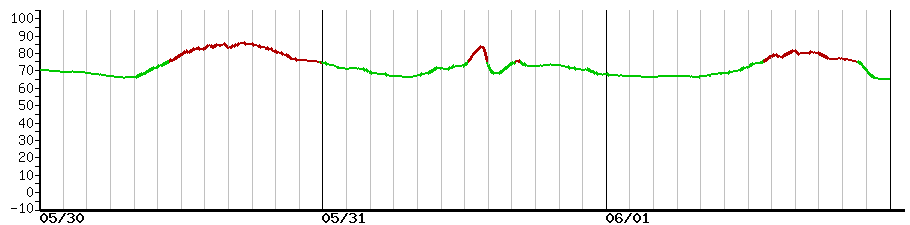 image graph