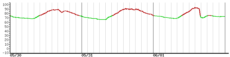 image graph