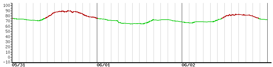 image graph