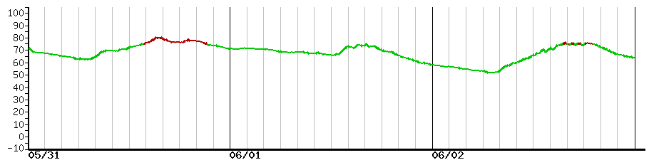 image graph