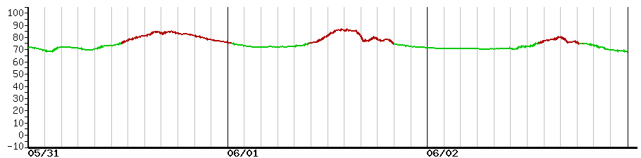 image graph