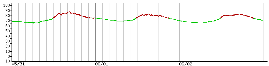 image graph
