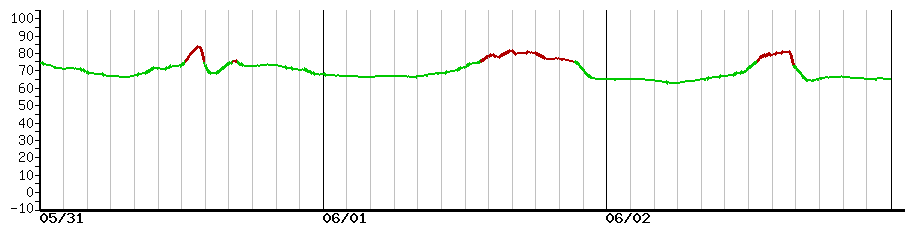 image graph