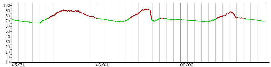 image graph